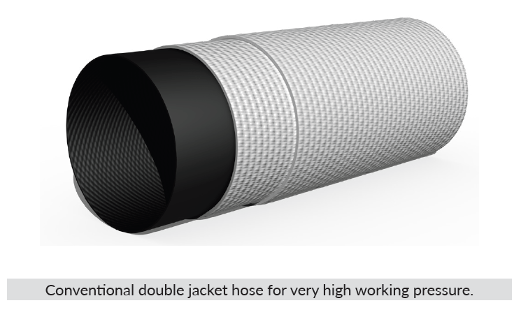 atlas hose